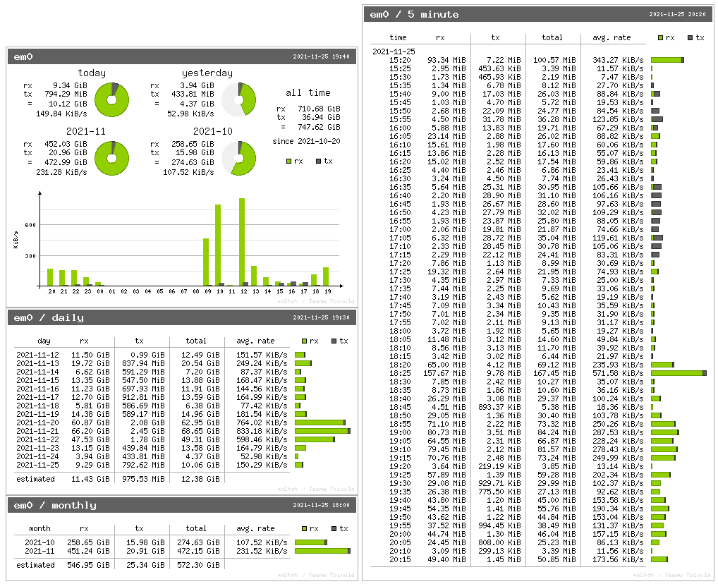 My simple router network dashboard with vnstat